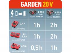 akkutölt? dupla, Garden20V, 20V, 2×2,4A a 8895780 és 8895782 akkuhoz