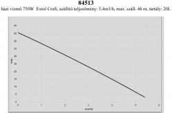 házi vízm? 750W  Extol Craft, szállító teljesítmény: 5,4m3/h, max. száll. 46 m, tartály: 20L