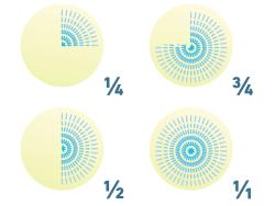 locsoló, leszúrható pulzálós forgó, fém; kuplung csatlakozóval, 20m átmérőjű locsolt terület