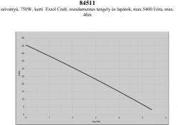 szivattyú, 750W, kerti  Extol Craft, rozsdamentes tengely, noryl lapát, max.5400 l/óra, max. 46m